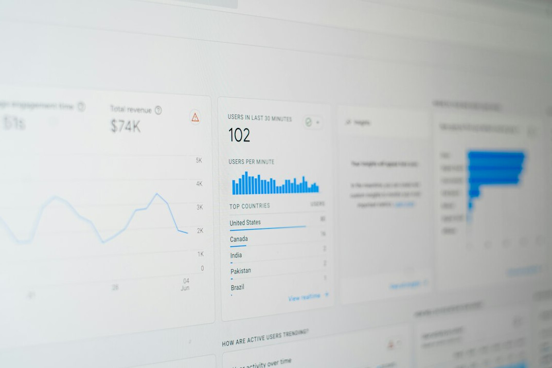 risk management dashboard